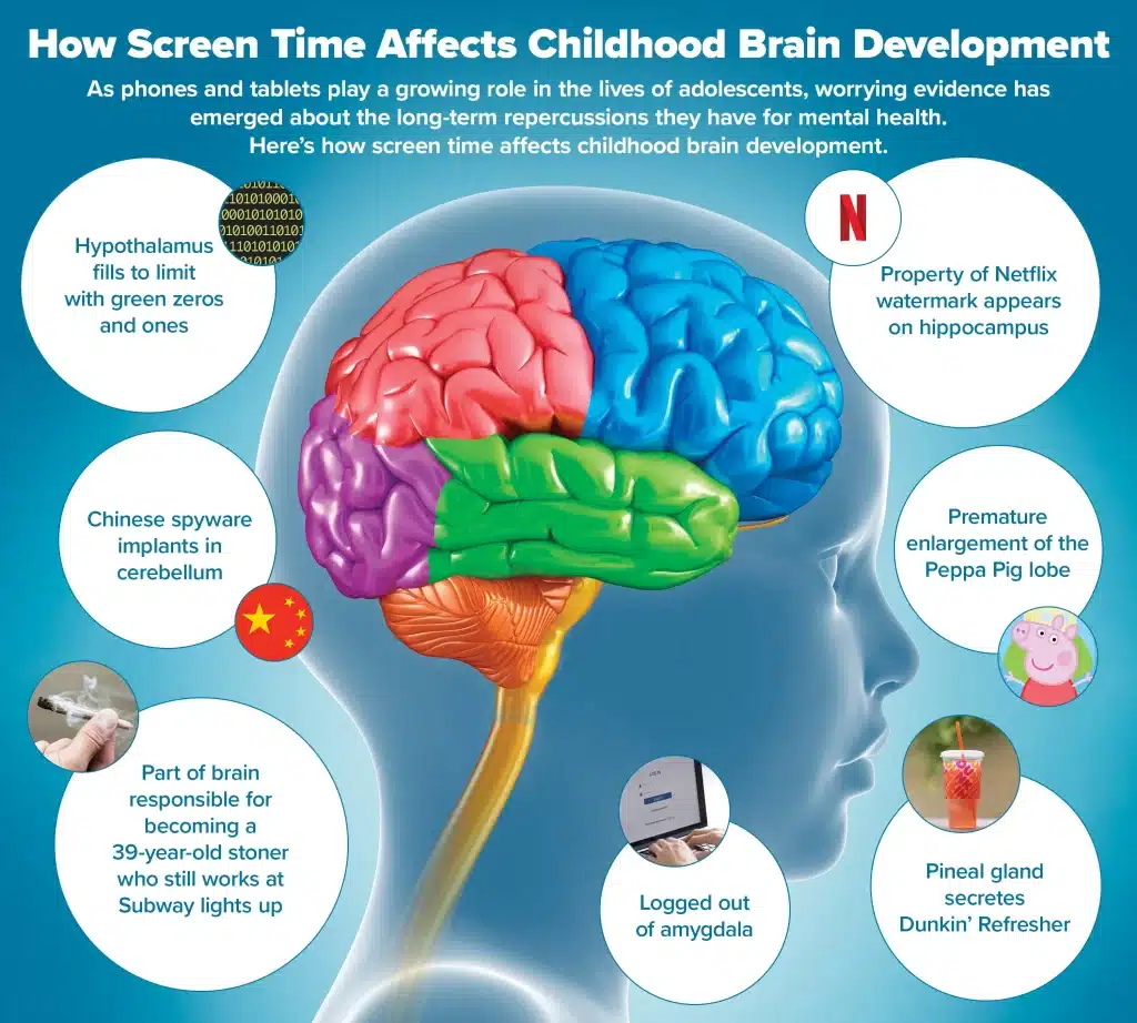 How Screen Time Affects Brain Development